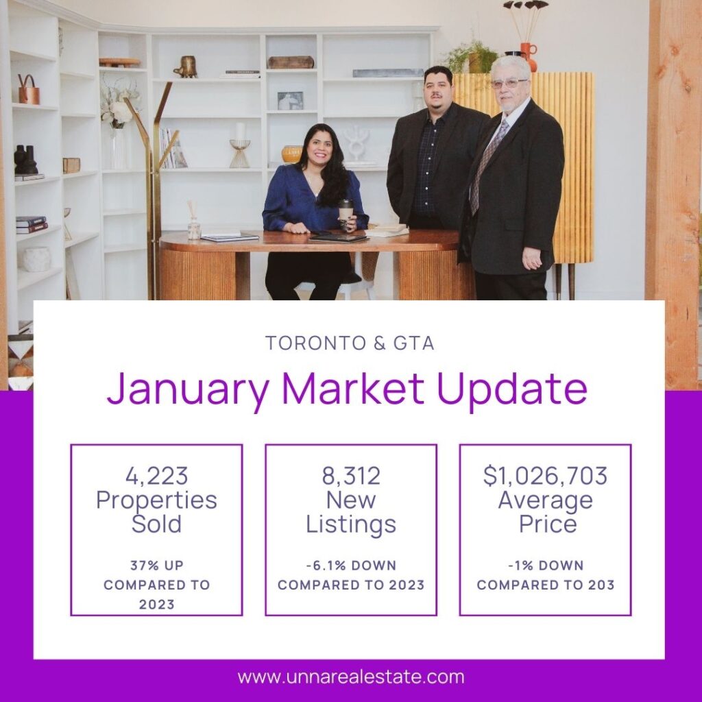 Market Watch January 2024